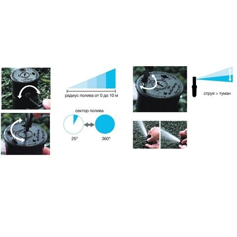 Форсунка для орошения TURBO АР5005