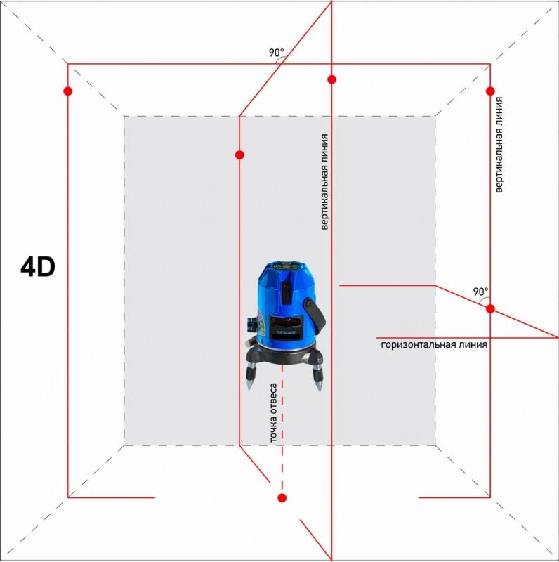 Уровень лазерный INSTRUMAX Constructor 4D