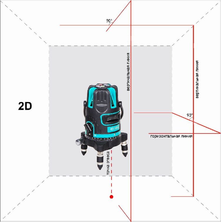 Уровень лазерный INSTRUMAX REDLINER 2V