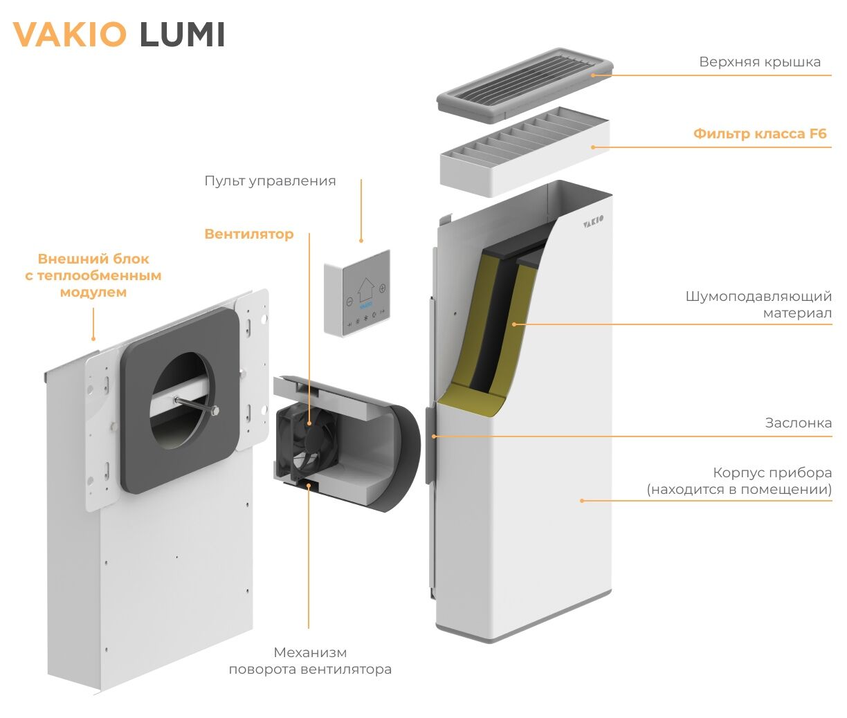 Прибор вентиляционный VAKIO LUMI