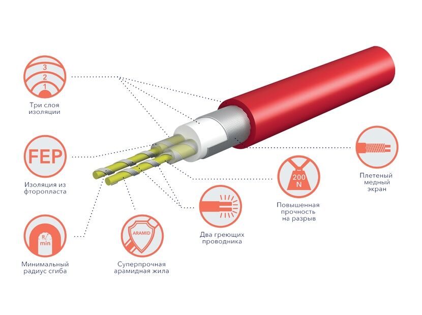 Мат нагревательный ELECTROLUX EEM-2-150-0,5 Терморегулятор в подарок